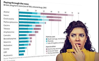 What’s the Most Dangerous Drug on the Market?