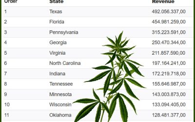 How Much Money Could Your State Make by Legalizing Weed? – $5 Billion in Tax Revenue Up for Grabs in Non-Legal States